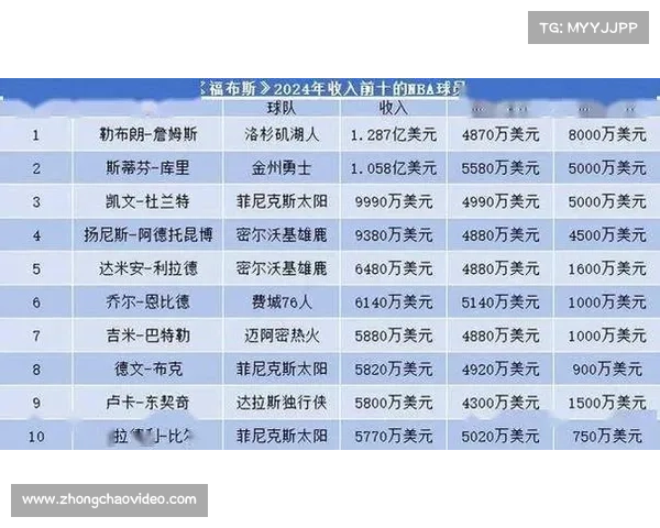NBA杯赛事奖金提升50%,俱乐部财政收入增加